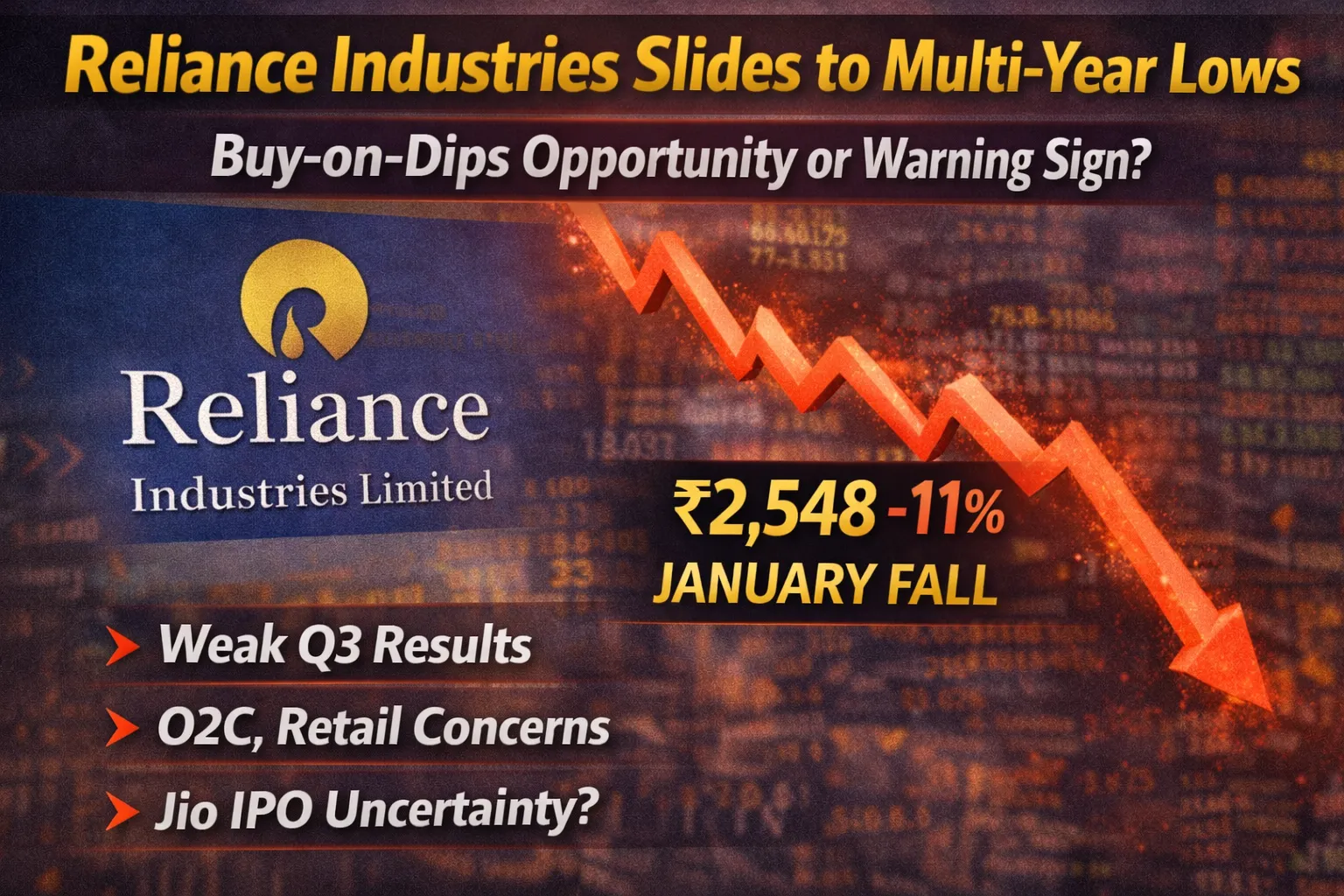 Reliance Industries Slides to Multi-Year Lows: Buy-on-Dips Opportunity or Warning Sign?