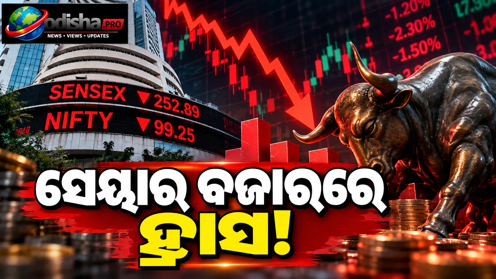 ସେୟାର ବଜାରରେ ହ୍ରାସ: ୨୫୨ ପଏଣ୍ଟ ଖସିଲା ସେନ୍‌ସେକ୍ସ, ୨୨,୭୦୦ ତଳେ ନିଫ୍ଟି; ଆଇଟି ସେୟାରରେ ବୃଦ୍ଧି