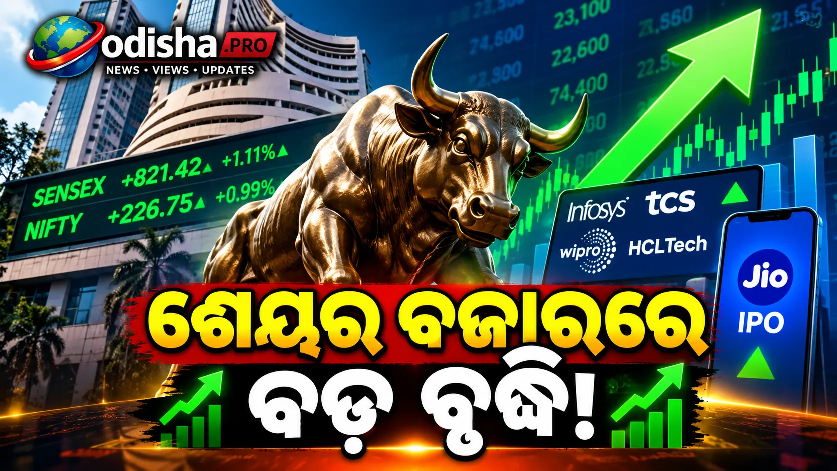 ସେନ୍ସେକ୍ସ ୮୦୦ ପଏଣ୍ଟ ଉପରେ, ୨୩,୧୦୦ ପାର୍ ନିଫ୍ଟି; IT ଷ୍ଟକ୍ ଓ Jio IPO ଦେଲା ବଜାରକୁ ବୁଷ୍ଟ