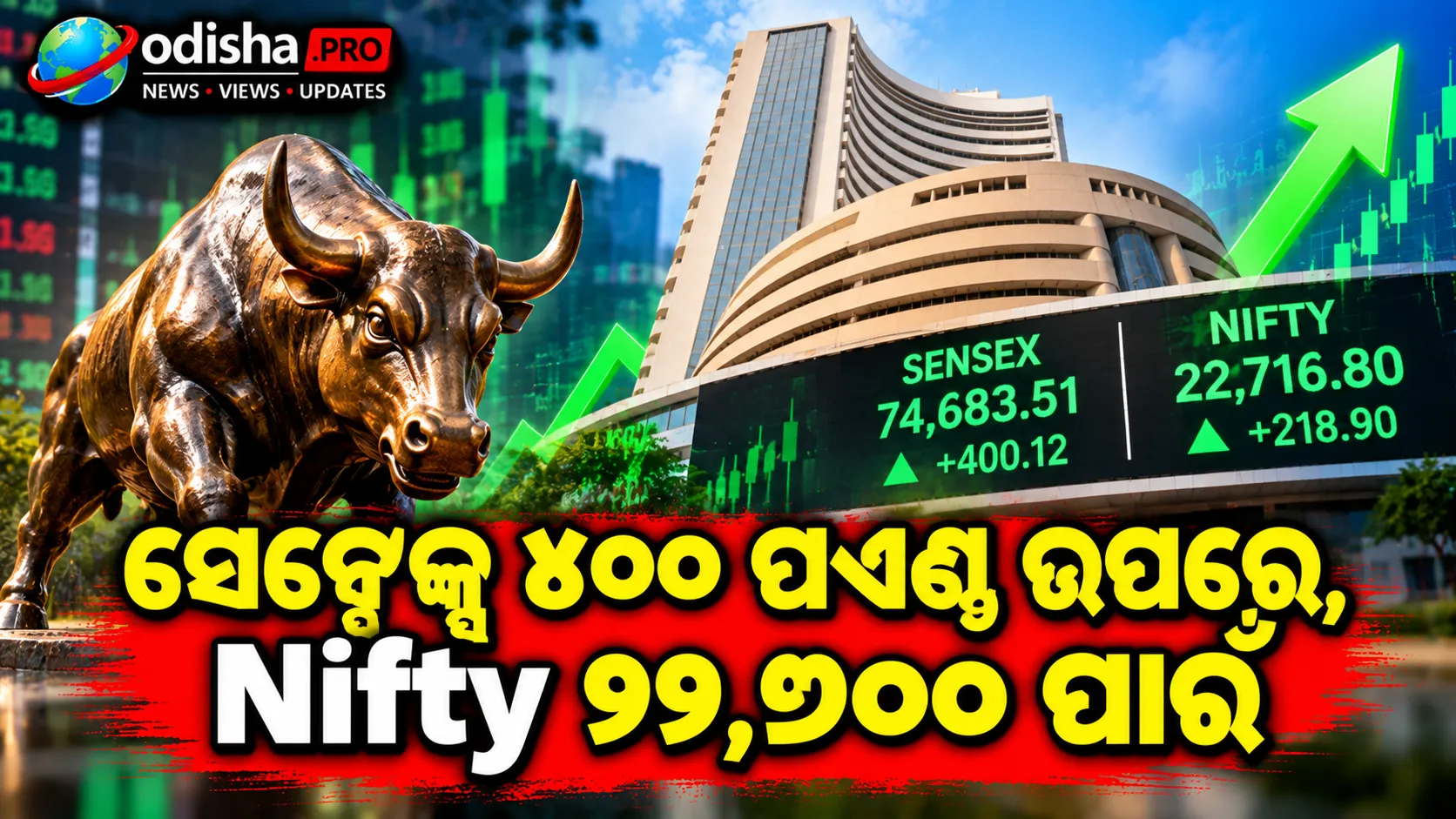ସେନ୍ସେକ୍ସ ୪୦୦ ପଏଣ୍ଟ ଉପରେ, Nifty ୨୨,୭୦୦ ପାର୍; TCS ୪% ବଢ଼ିଲା, IT ଷ୍ଟକ୍‌ରେ ଜୋରଦାର କିଣାବିକା
