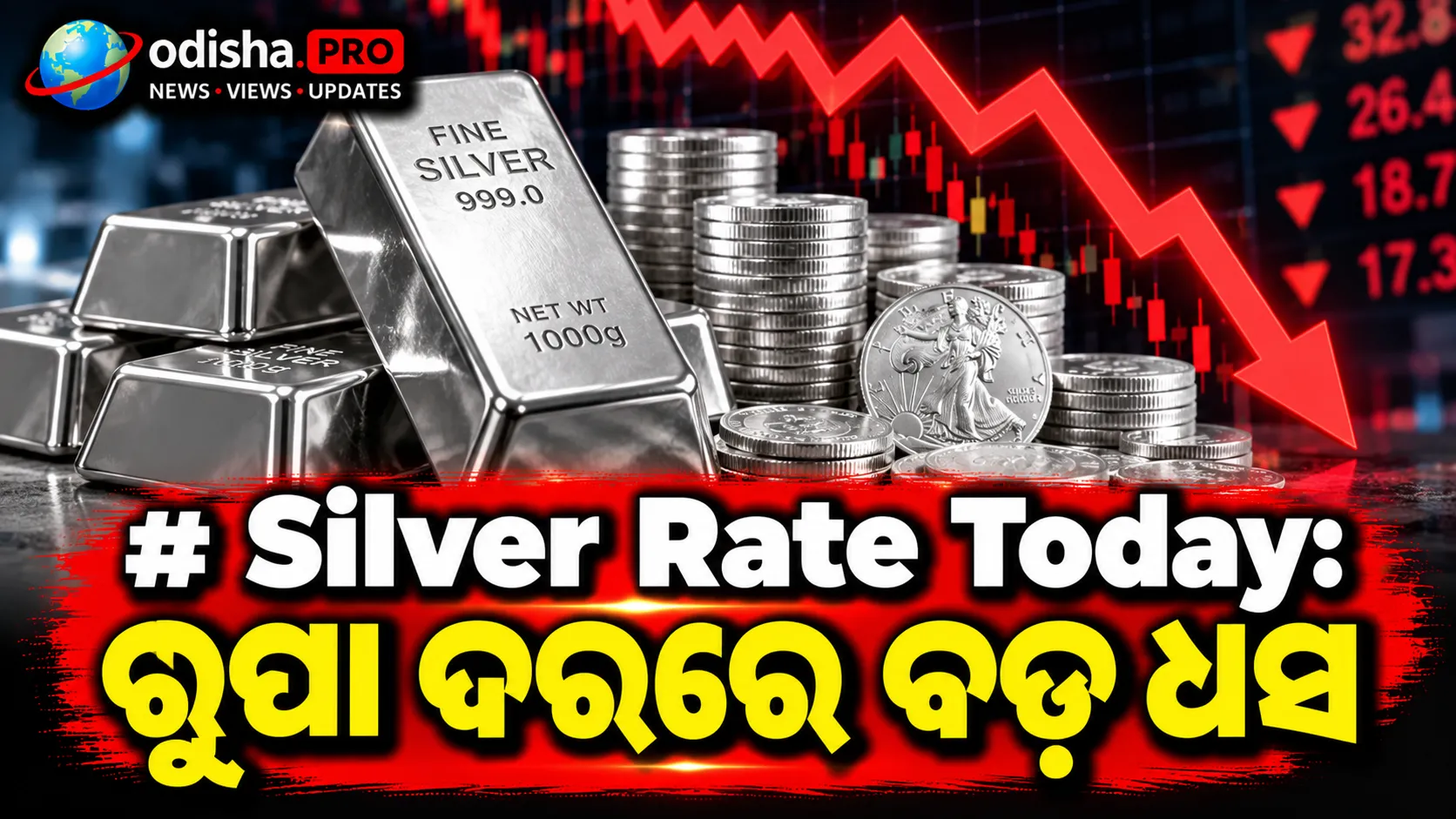 Silver Rate Today: ରୁପା ଦରରେ ବଡ଼ ଧସ, ୩%ରୁ ଅଧିକ କମିଲା ଦାମ; MCXରେ କିଲୋ ପିଛା ୧.୯୩ ଲକ୍ଷ ନିକଟରେ
