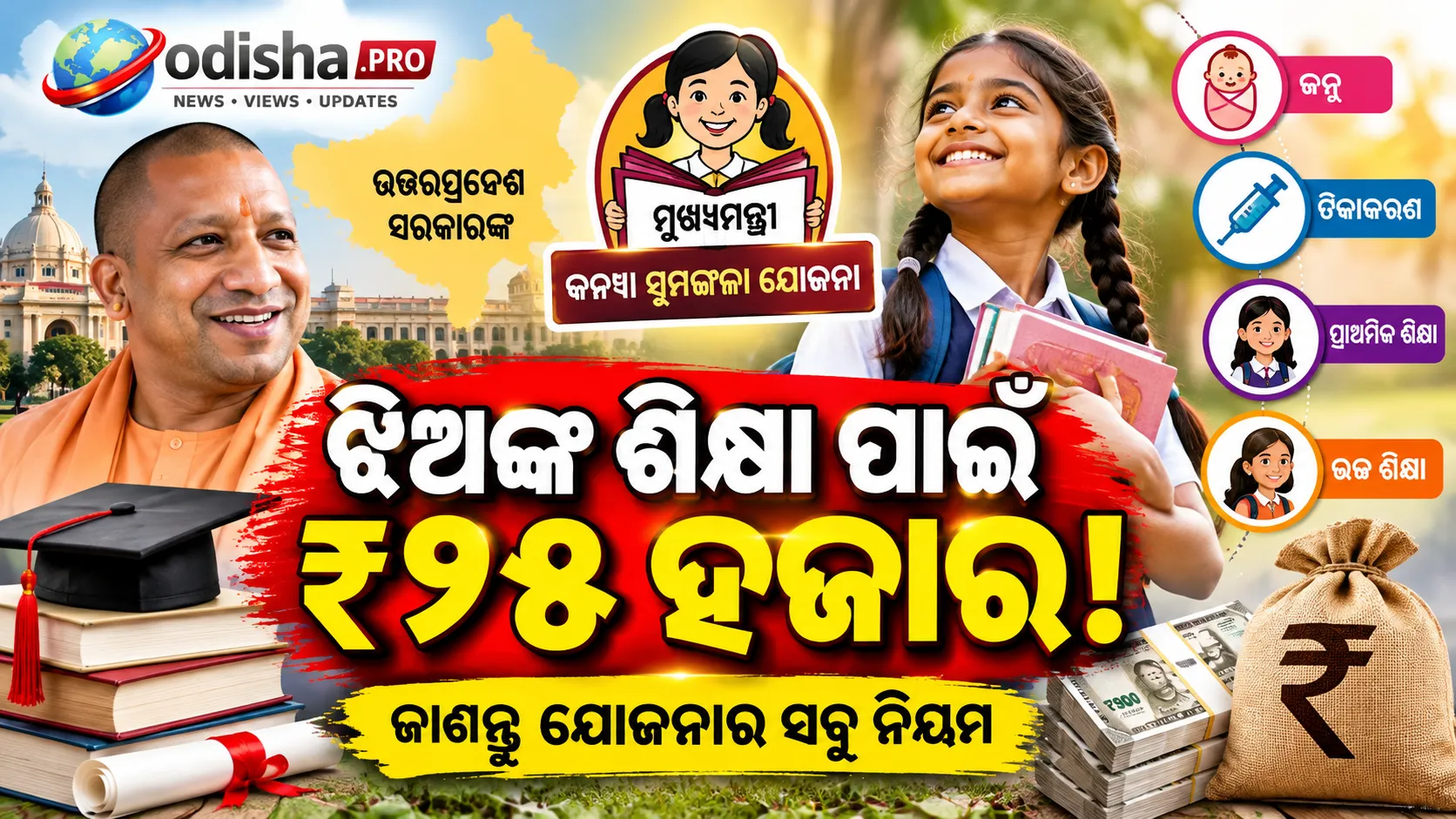 ଝିଅ ଜନ୍ମଠାରୁ ଗ୍ରାଜୁଏସନ୍‌ ପର୍ଯ୍ୟନ୍ତ ମିଳିବ ₹୨୫,୦୦୦! ଜାଣନ୍ତୁ କନ୍ୟା ସୁମଙ୍ଗଳା ଯୋଜନାର ସମ୍ପୂର୍ଣ୍ଣ ବିବରଣୀ
