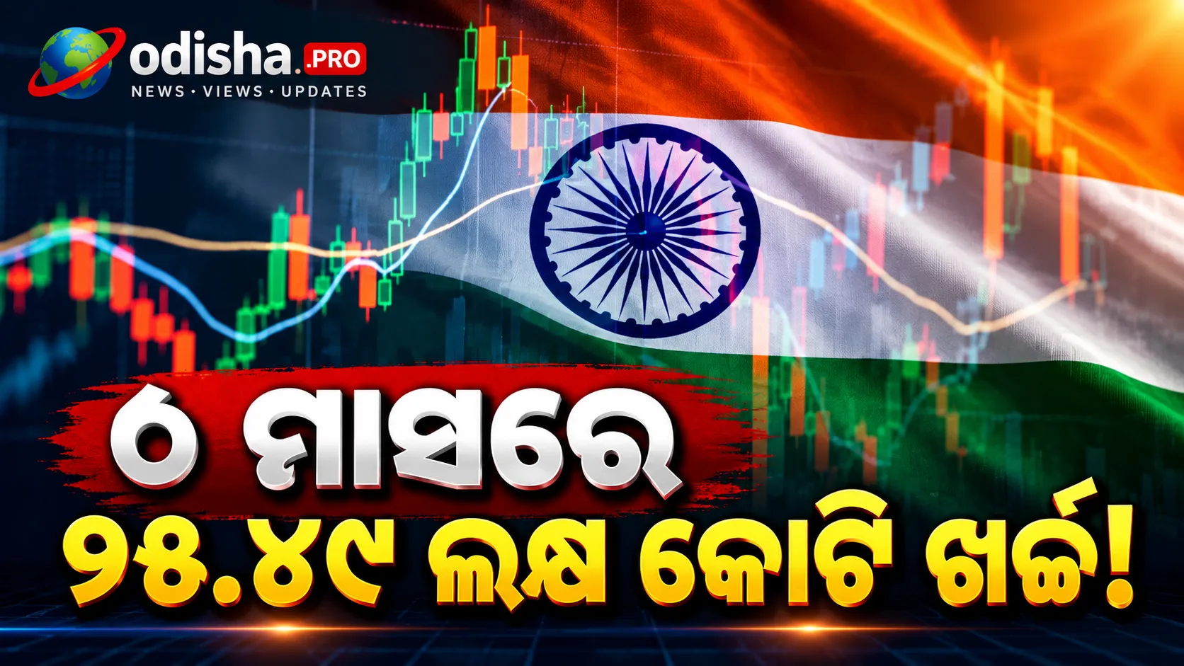 ୨୦୨୬-୨୭ ଆର୍ଥିକ ବର୍ଷର ପ୍ରଥମ ୬ ମାସରେ ଲକ୍ଷ୍ୟର ୪୨.୧%ରେ ପହଞ୍ଚିଲା ଭାରତର ରାଜକୋଷୀୟ ନିଅଣ୍ଟ, ୨୫.୪୯ ଲକ୍ଷ କୋଟି ଖର୍ଚ୍ଚ କଲେ କେନ୍ଦ୍ର ସରକାର