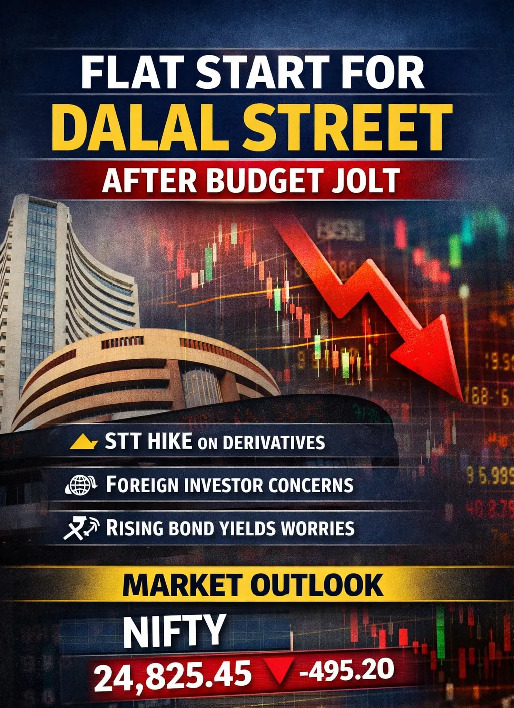 Dalal Street May Open Flat After Budget Shock; STT Hike and FII Outflows Weigh