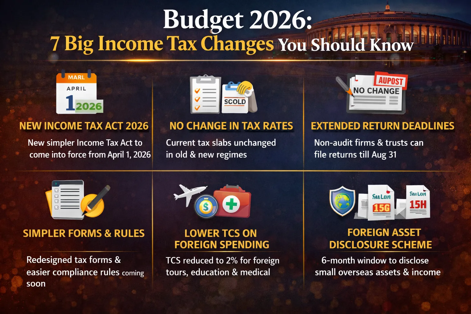 Budget 2026: 7 Big Income Tax Changes That Matter Even Without a Tax Cut