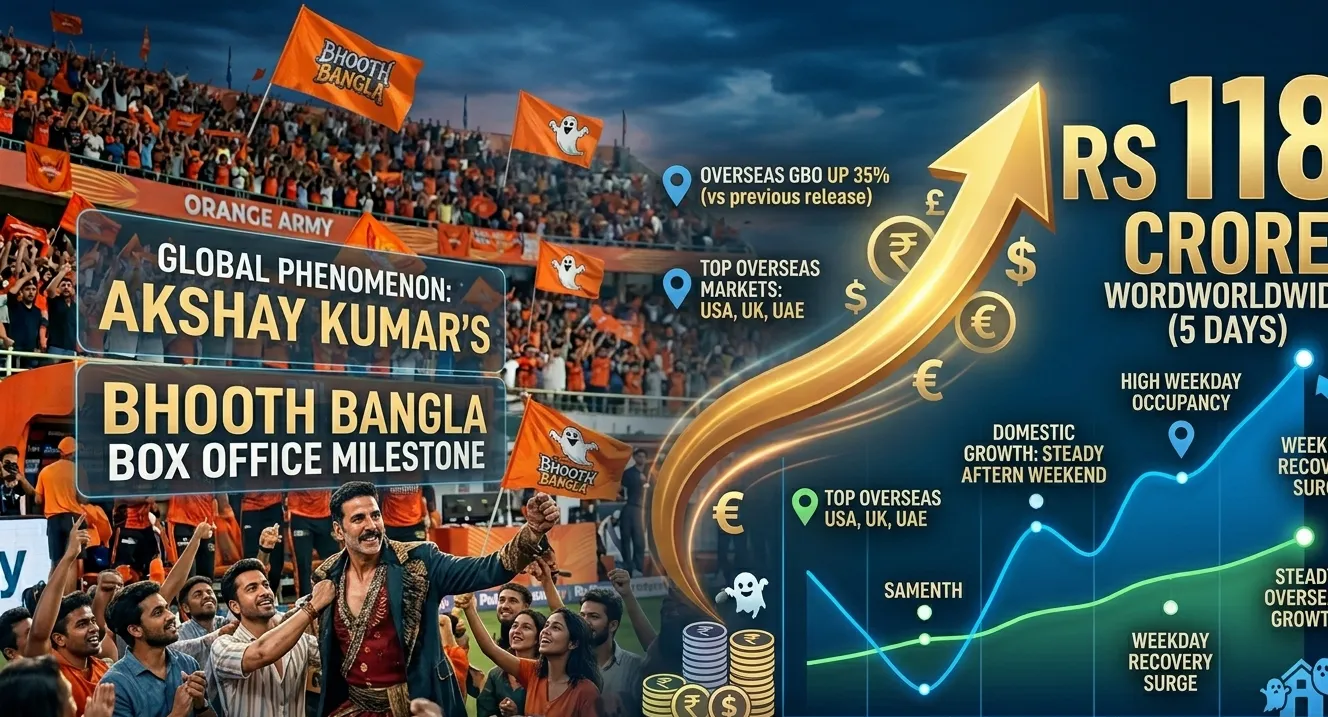 ‘ଭୂତ୍‌ ବାଙ୍ଗ୍ଲା’ ୫ ଦିନରେ ୧୧୮ କୋଟି ଟପିଲା, ମଙ୍ଗଳବାର ବକ୍ସ ଅଫିସ୍‌ରେ ଜବରଦସ୍ତ କମ୍‌ବ୍ୟାକ୍