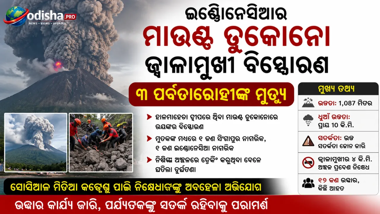 ଇଣ୍ଡୋନେସିଆର ମାଉଣ୍ଟ ଡୁକୋନୋ ଜ୍ୱାଳାମୁଖୀ ବିସ୍ଫୋରଣ, ୩ ପର୍ବତାରୋହୀଙ୍କ ମୃତ୍ୟୁ