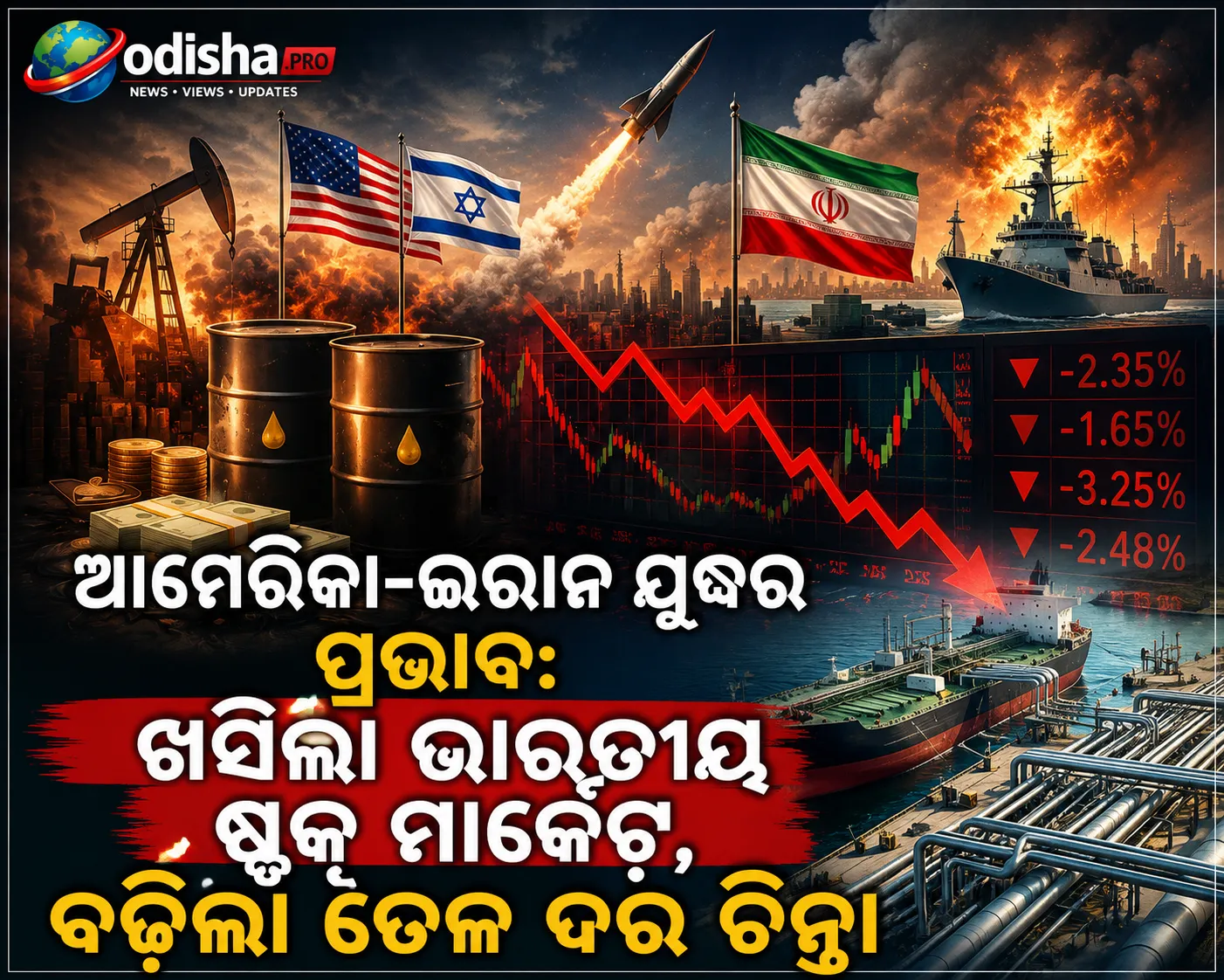 ଆମେରିକା–ଇରାନ ଯୁଦ୍ଧର ପ୍ରଭାବ: ଖସିଲା ଭାରତୀୟ ଷ୍ଟକ୍ ମାର୍କେଟ୍, ବଢ଼ିଲା ତୈଳ ଦର ଚିନ୍ତା