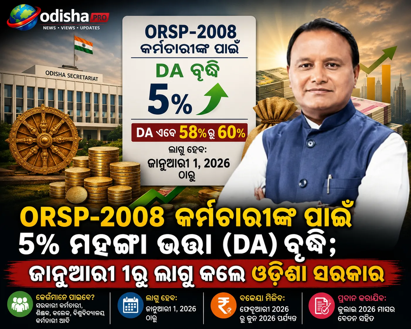 ORSP-2008 କର୍ମଚାରୀଙ୍କ ପାଇଁ ୫% ମହଙ୍ଗା ଭତ୍ତା (DA) ବୃଦ୍ଧି; ଜାନୁଆରୀ ୧ରୁ ଲାଗୁ କଲେ ଓଡ଼ିଶା ସରକାର