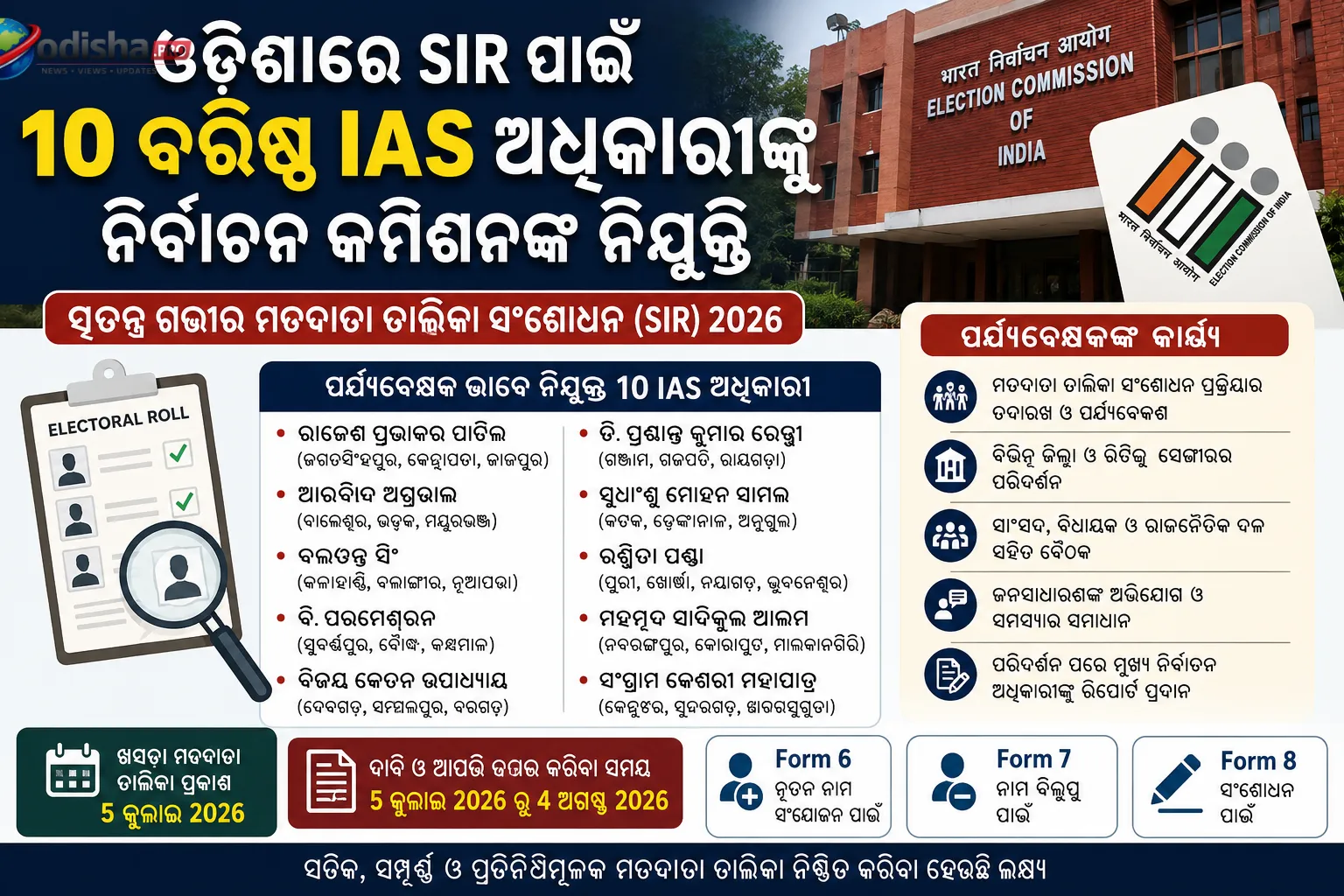 ଓଡ଼ିଶାର ସ୍ୱତନ୍ତ୍ର ଭୋଟର ତାଲିକା ସଂଶୋଧନ ପାଇଁ ୧୦ IAS ଅଧିକାରୀଙ୍କୁ ଇଲେକ୍ଟୋରାଲ୍ ରୋଲ୍ ଅବଜରଭର ନିଯୁକ୍ତ କଲା ECI