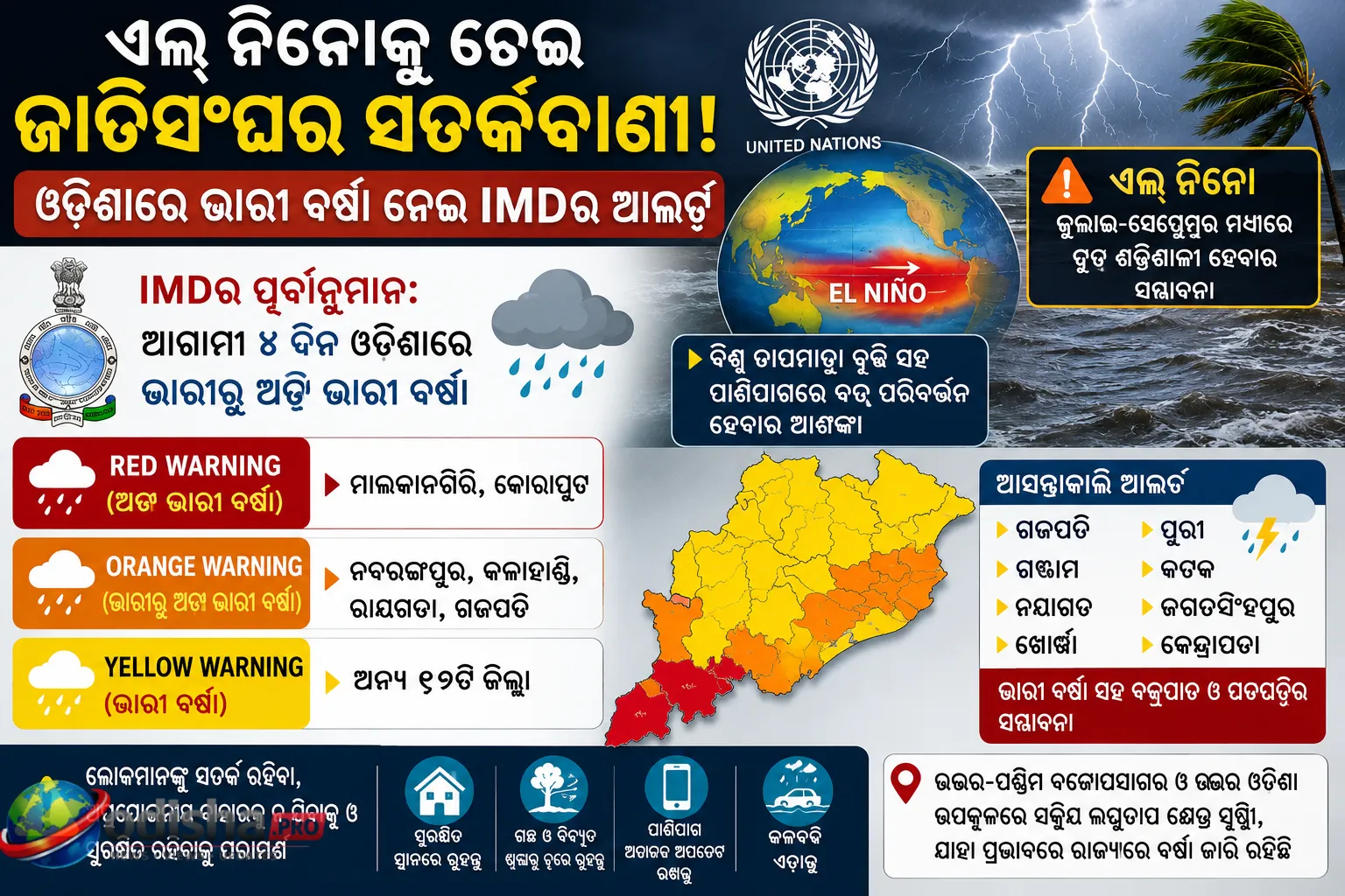 ଏଲ୍‌ ନିନୋକୁ ନେଇ ଜାତିସଂଘର ସତର୍କବାଣୀ; ଓଡ଼ିଶାରେ ଭାରୀ ବର୍ଷା ନେଇ IMDର ଆଲର୍ଟ