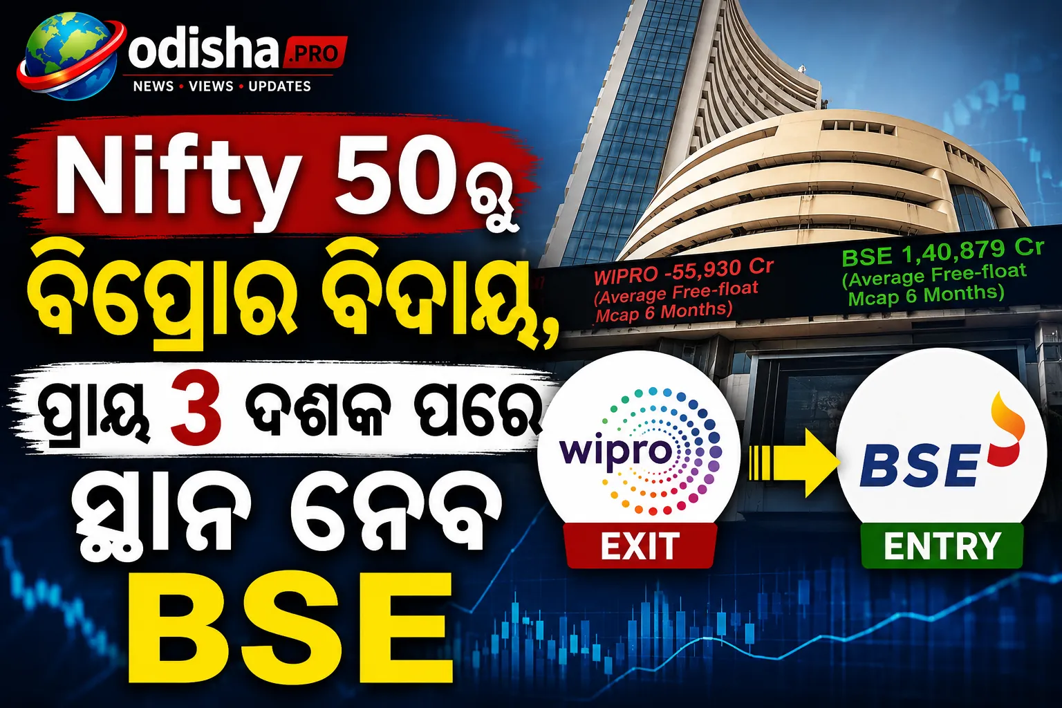 Nifty 50ରୁ ୱିପ୍ରୋର ବିଦାୟ, ପ୍ରାୟ ୩ ଦଶକ ପରେ ସ୍ଥାନ ନେବ BSE