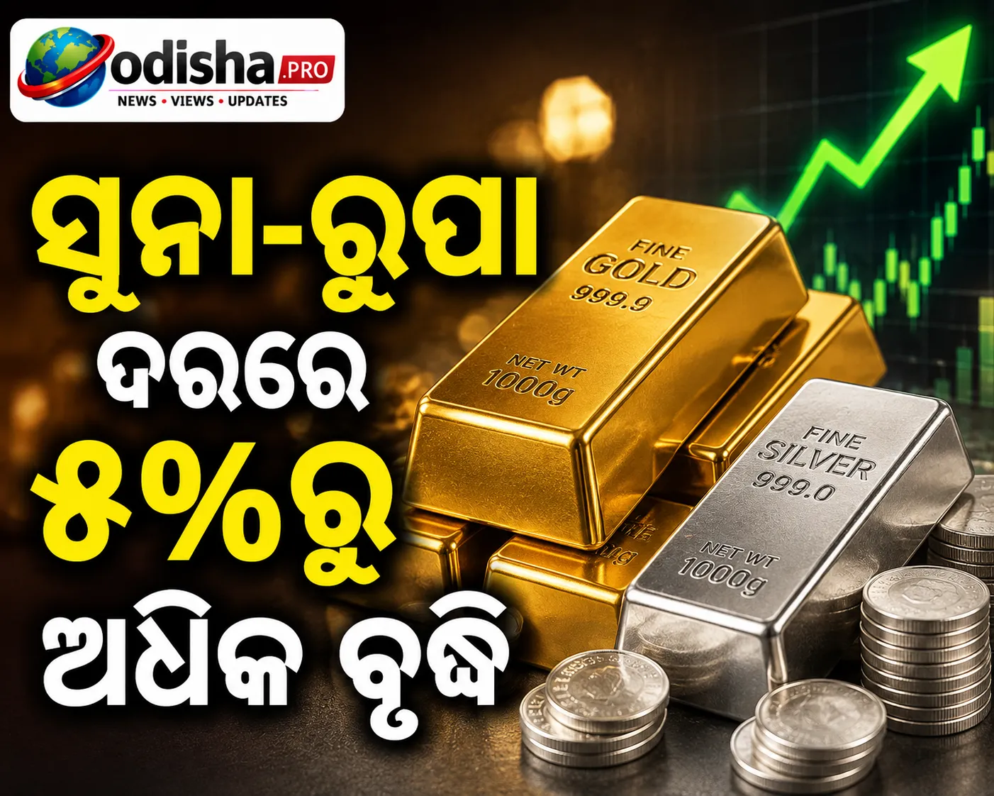 ସୁନା-ରୁପା ଦରରେ ୫%ରୁ ଅଧିକ ବୃଦ୍ଧି: ଏବେ କିଣିବା ଠିକ୍ ସମୟ କି?