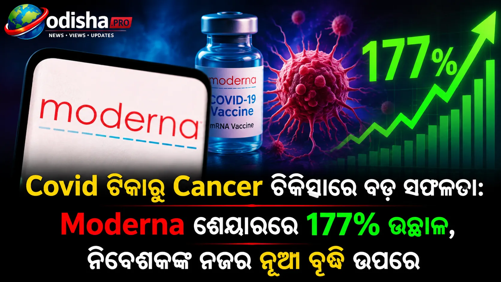 କୋଭିଡ୍ ଟିକାରୁ କ୍ୟାନସର ଚିକିତ୍ସାରେ ବଡ଼ ସଫଳତା: Moderna ଶେୟାରରେ 177% ଉଛାଳ, ନିବେଶକଙ୍କ ନଜର ନୂଆ ବୃଦ୍ଧି ଉପରେ