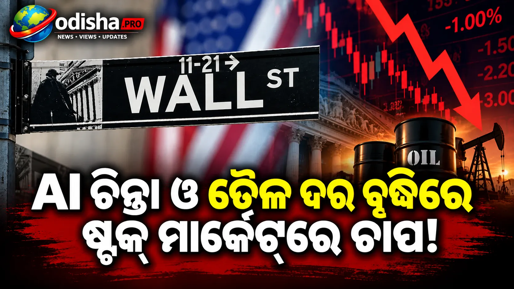 AI ସୁରକ୍ଷା ଚିନ୍ତା ଓ ତୈଳ ଦର ବୃଦ୍ଧିର ପ୍ରଭାବ: ୧% ଖସିଲା Nasdaq, ଚାପରେ ଆମେରିକୀୟ ବଜାର