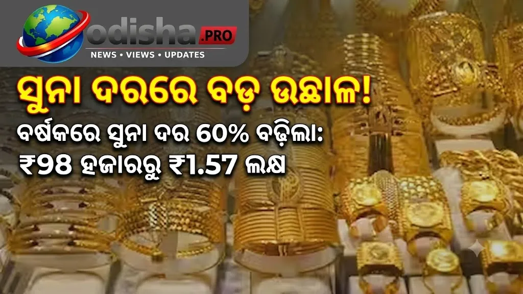 ବର୍ଷକରେ ସୁନା ଦର ୬୦% ବଢ଼ିଲା: ₹୯୮ ହଜାରରୁ ₹୧.୫୭ ଲକ୍ଷ, ଗଣେଶ ଚତୁର୍ଥୀରେ ୧୫% କମିଲା ବିକ୍ରି