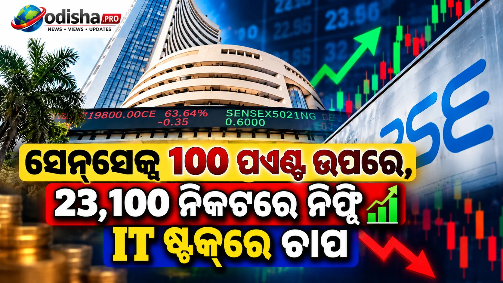 ସେନ୍‌ସେକ୍ସ ୧୦୦ ପଏଣ୍ଟ ଉପରେ, ୨୩,୧୦୦ ନିକଟରେ ନିଫ୍ଟି; ଆଇଟି ଷ୍ଟକ୍‌ରେ ଚାପ