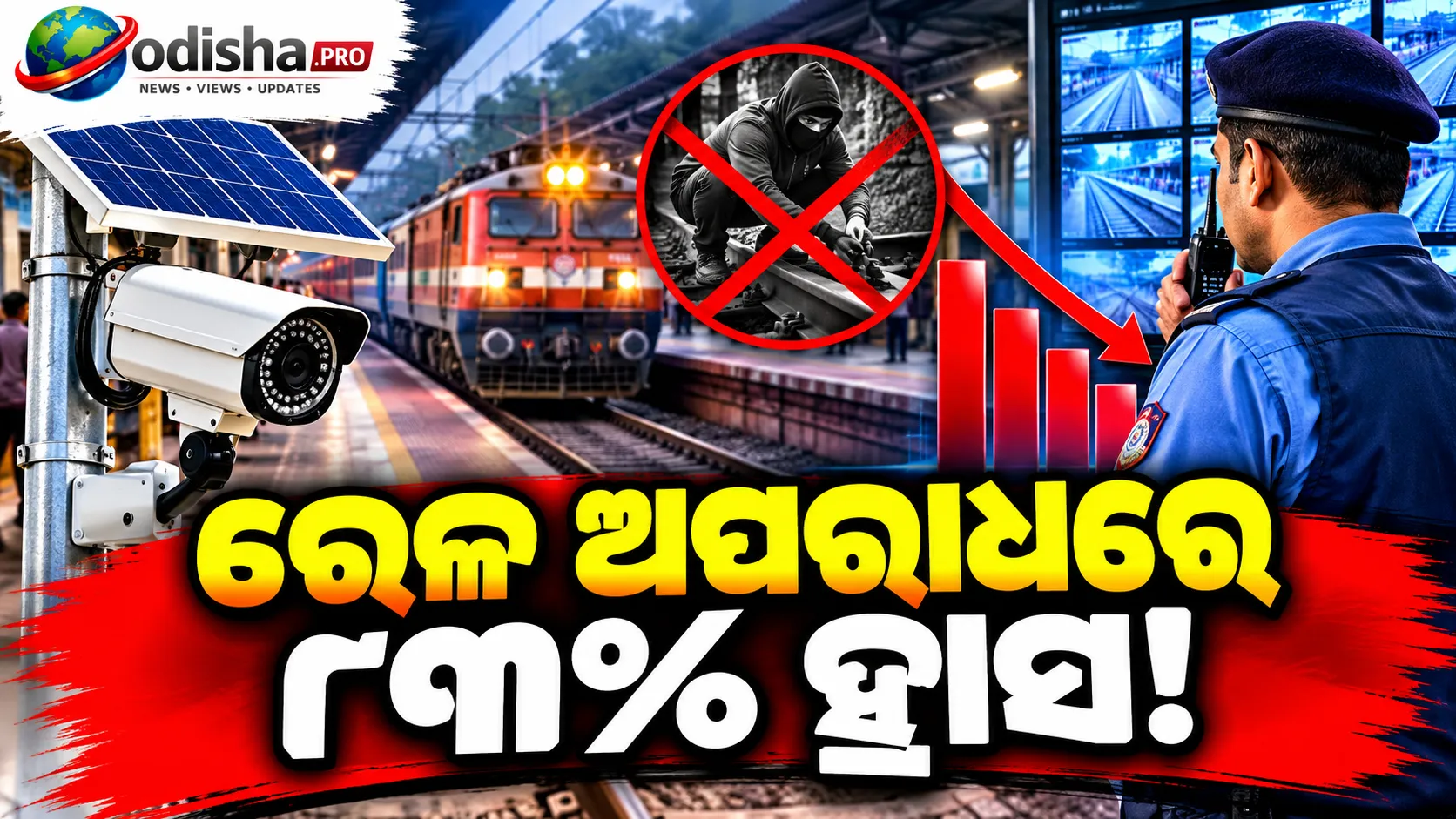 ସୋଲାର CCTV ନଜରରେ ରେଳ ଅପରାଧରେ ୮୩% ହ୍ରାସ: ଇଷ୍ଟ କୋଷ୍ଟ ରେଲୱେରେ ବଡ଼ ସଫଳତା