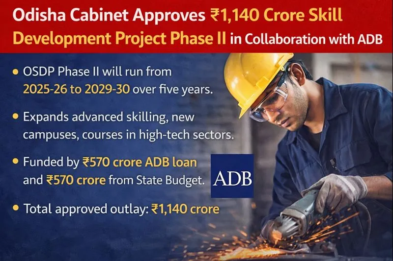 Odisha Cabinet nod to OSDP phase II to create future-ready workforce